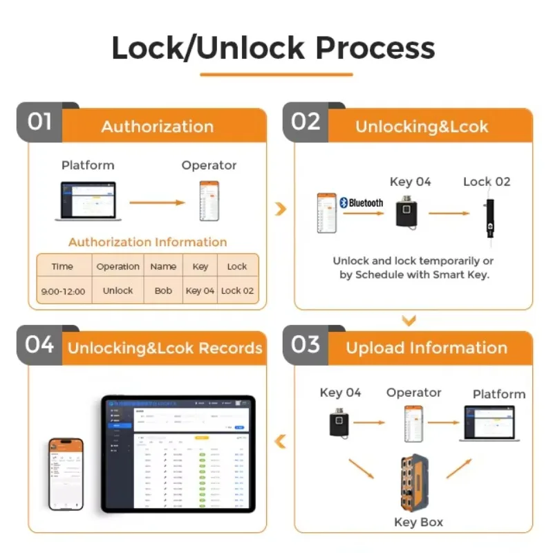 ตู้ล็อคแบบมือจับกันสนิม Vanma  - Lockbox Key Secure บทวิจารณ์และราคา